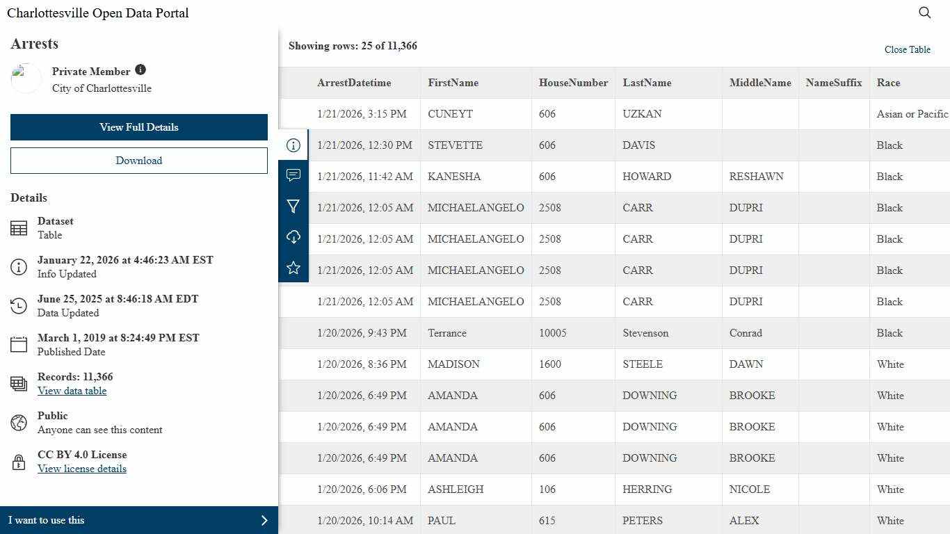 Arrests City of Charlottesville