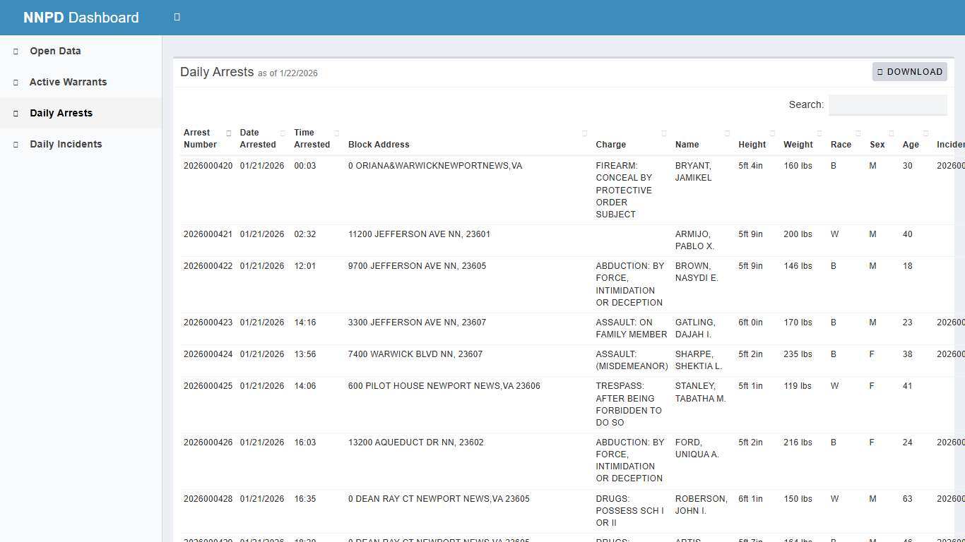 NNPD Dashboard - City of Newport News